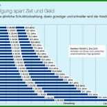 5 Jahre Mietvertrag Kündigen