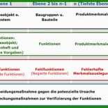 8 D Report Vorlage