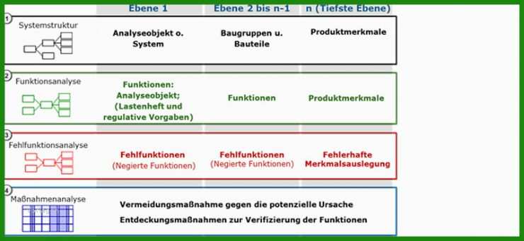 8 D Report Vorlage