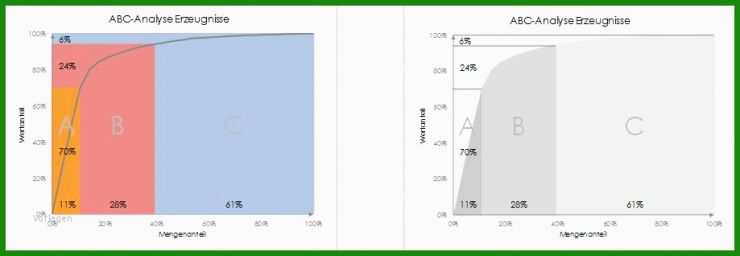 Abc Analyse Excel Vorlage Xls
