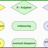 Abc Analyse Vorlage 4 Abc Analyse Vorlage