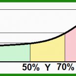 Abc Xyz Analyse Excel Vorlage