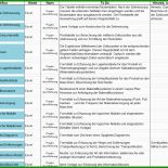 Analyse Einer Dramenszene Muster