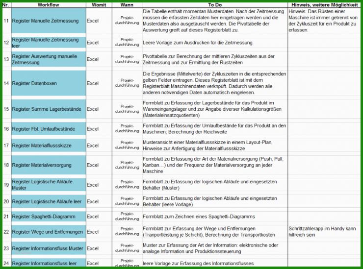 Analyse Einer Dramenszene Muster