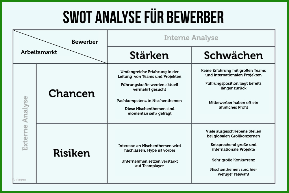 Kürzliche Posts 6 Analyse Einer Kurzgeschichte Englisch Muster