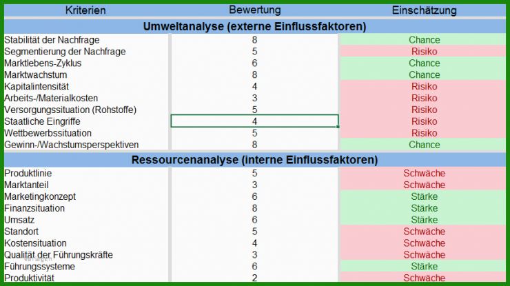 Analyse Muster Deutsch