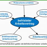 änderung Befristeter Arbeitsvertrag In Unbefristet Muster