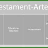 Anfechtung Arbeitsvertrag Muster