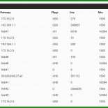Arbeitsvertrag Disponent Muster 3 Arbeitsvertrag Disponent Muster
