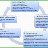 Arbeitsvertrag Dsgvo Muster