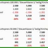 Arbeitsvertrag Geringverdiener Muster