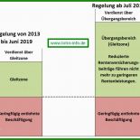 Arbeitsvertrag Minijob Ab 2013 Muster