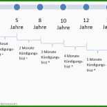 Arbeitsvertrag Minijob Muster Ab 2015