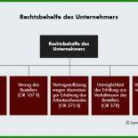 Arbeitsvertrag Muster Subunternehmer