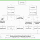 Arbeitsvertrag Sachbezug Muster