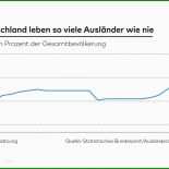 Arbeitsvertrag Saisonarbeitskräfte Muster