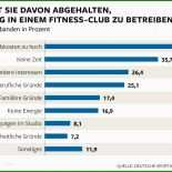 Arbeitsvertrag Stilllegen Muster