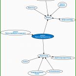 Arbeitsvertrag Vorlage Baugewerbe