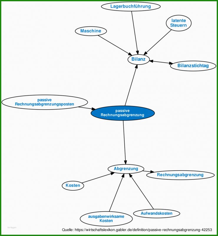 Arbeitsvertrag Vorlage Baugewerbe 5 Arbeitsvertrag Vorlage Baugewerbe