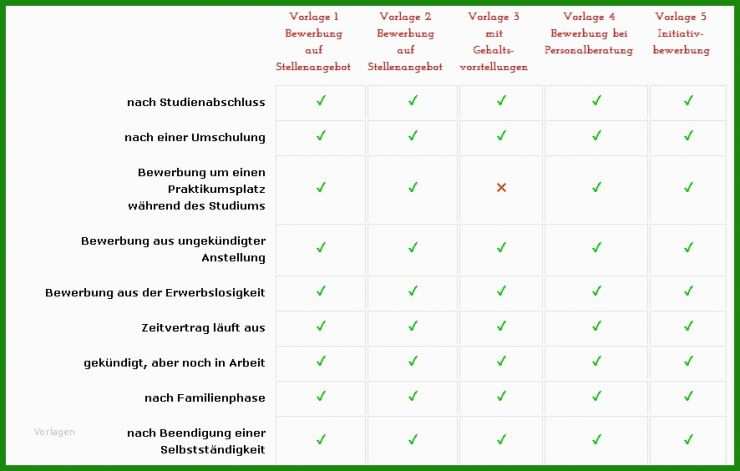 Arbeitsvertrag Zeitvertrag Muster
