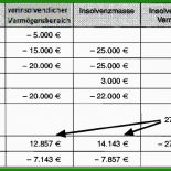 Arbeitszeugnis Insolvenzverfahren Muster