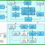 Arbeitszeugnis Personalwesen Muster