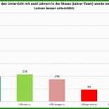 Arbeitszeugnis Rechtsanwalts Und Notarfachangestellte Muster 3 Arbeitszeugnis Rechtsanwalts Und Notarfachangestellte Muster