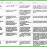 Arbeitszeugnis Vorlage Fliesenleger