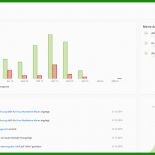 Befristeter Arbeitsvertrag Muster Englisch