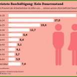 Befristeter Arbeitsvertrag Muster Sachgrund