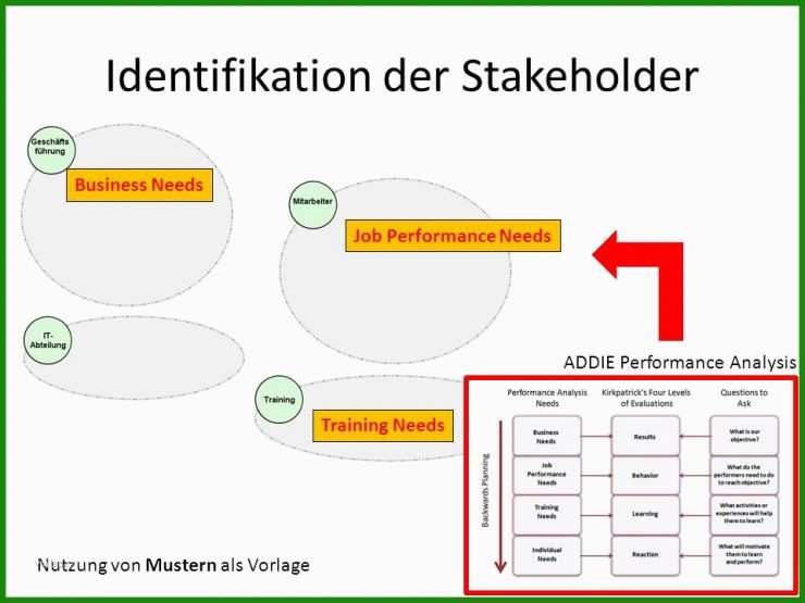 Benchmark Analyse Vorlage