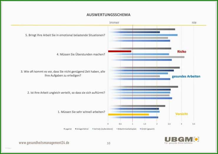 Bericht Des Betriebsrates Muster