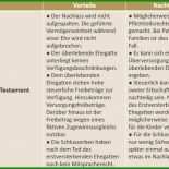 Berliner Testament Wiederverheiratungsklausel Muster 9 Berliner Testament Wiederverheiratungsklausel Muster