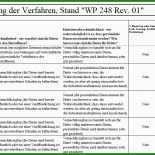Bestellung Nach Angebot Vorlage