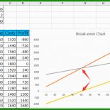 Break even Analyse Excel Vorlage
