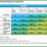 Business Impact Analyse Vorlage