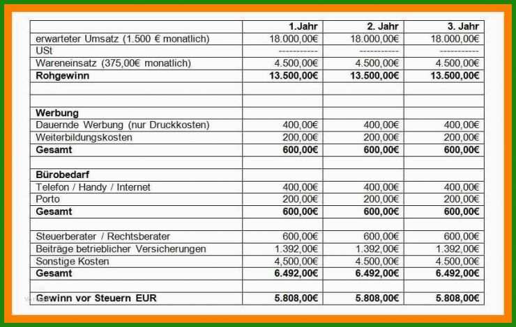 Businessplan Arztpraxis Muster