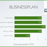 Businessplan Autohandel Muster 9 Businessplan Autohandel Muster