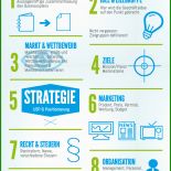 Businessplan Consulting Vorlage