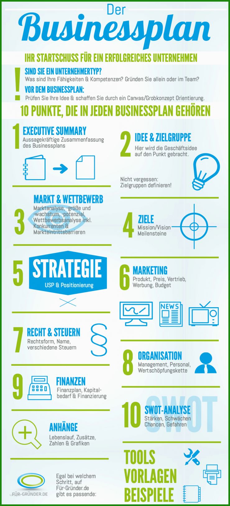 Businessplan Consulting Vorlage