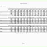 Businessplan Finanzierung Muster