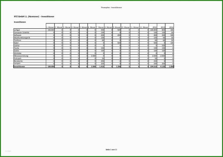 Businessplan Gastronomie Vorlage Kostenlos