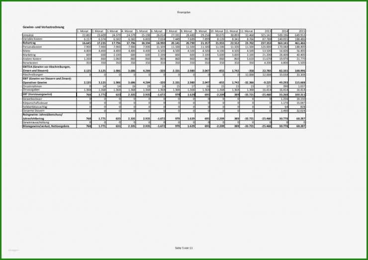 Businessplan Immobilienmakler Vorlage Kostenlos