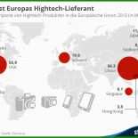 Businessplan Import Export Unternehmen Muster