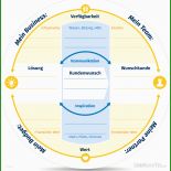 Businessplan Kiosk Vorlage