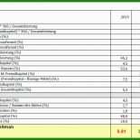 Businessplan Marketing Muster