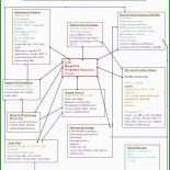 Businessplan Muster Einfach 2 Businessplan Muster Einfach