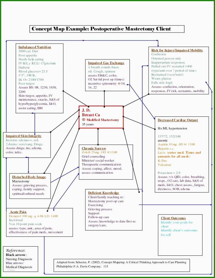 Businessplan Muster Einfach