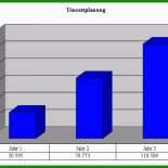 Businessplan Muster Für Friseur