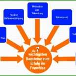 Businessplan Muster Für Imbiss